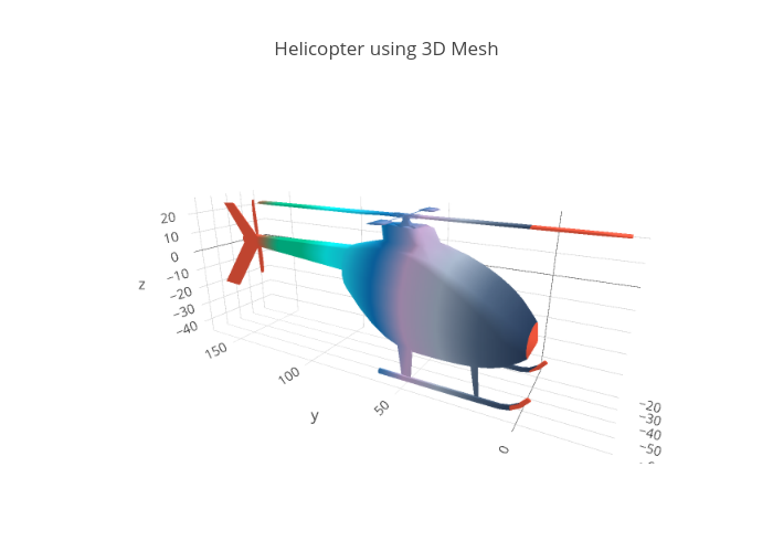 Helicopter using 3D Mesh | mesh3d made by Plotly2_demo | plotly