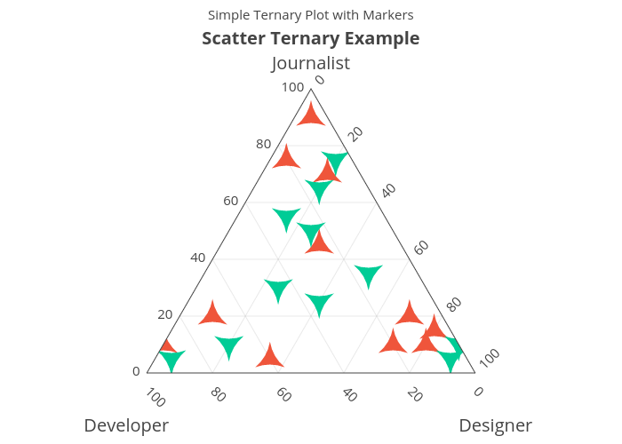 Scatter Ternary Example | scatterternary made by Plotly2_demo | plotly