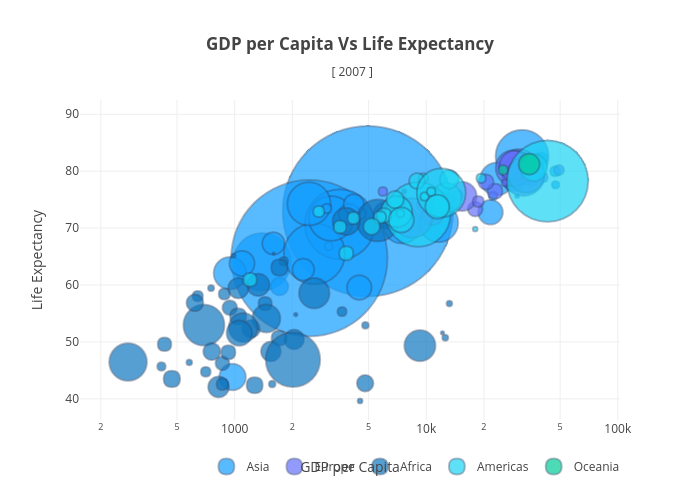 GDP per Capita Vs Life Expectancy
[ 2007 ] | scatter chart made by Plotly2_demo | plotly