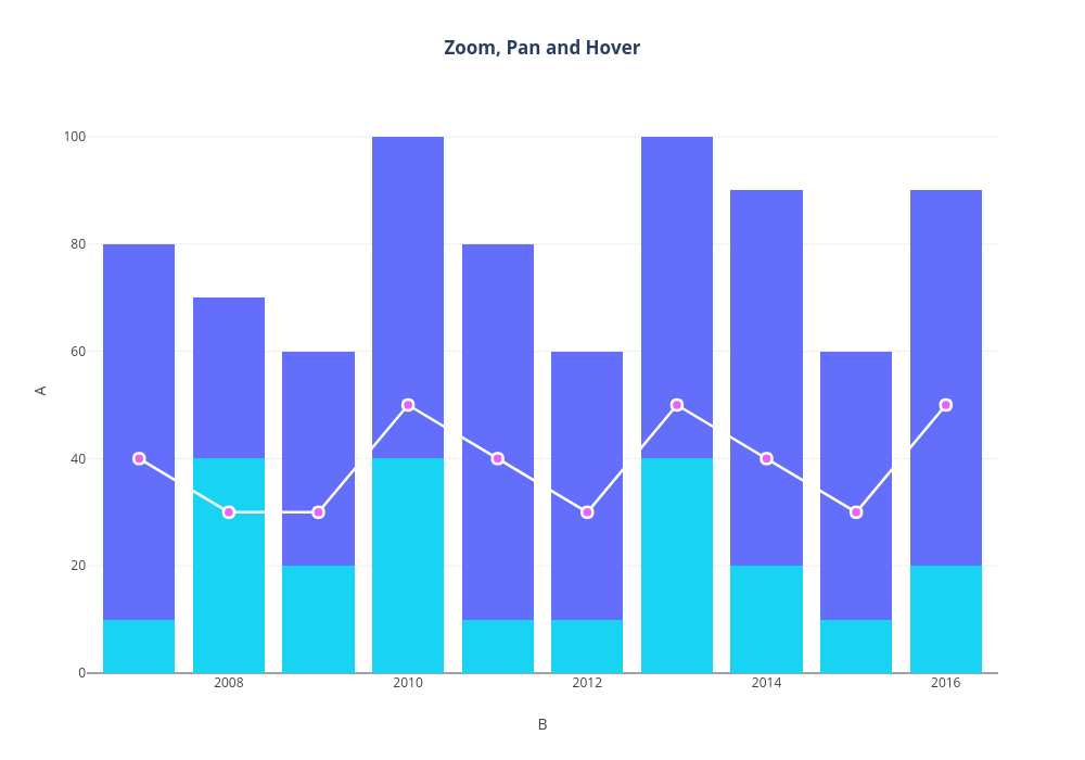 Zoom, Pan and Hover | stacked bar chart made by Plotly2_demo | plotly