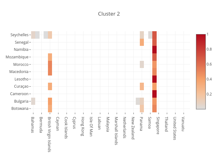Cluster 2 | heatmap made by Puccife | plotly