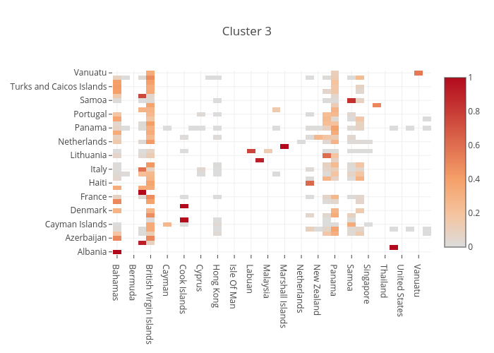 Cluster 3 | heatmap made by Puccife | plotly
