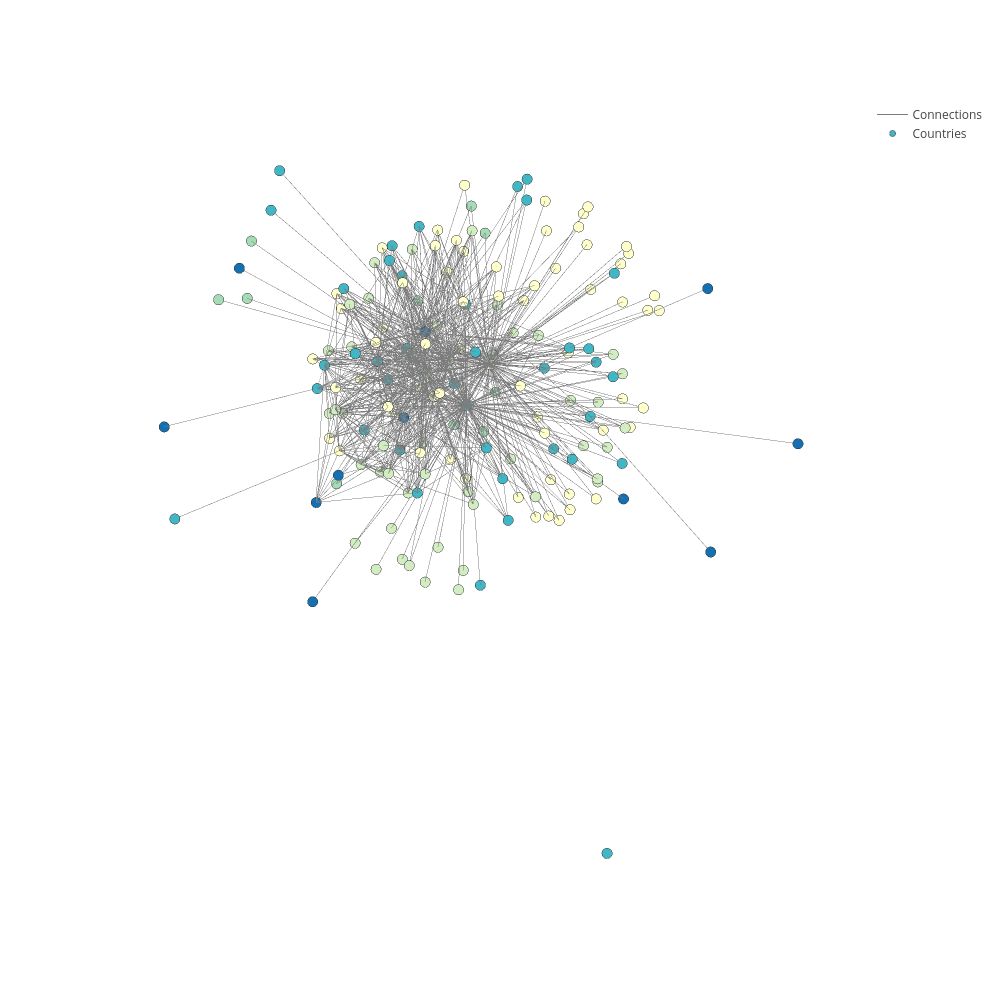 Connections vs Countries | scatter3d made by Puccife | plotly