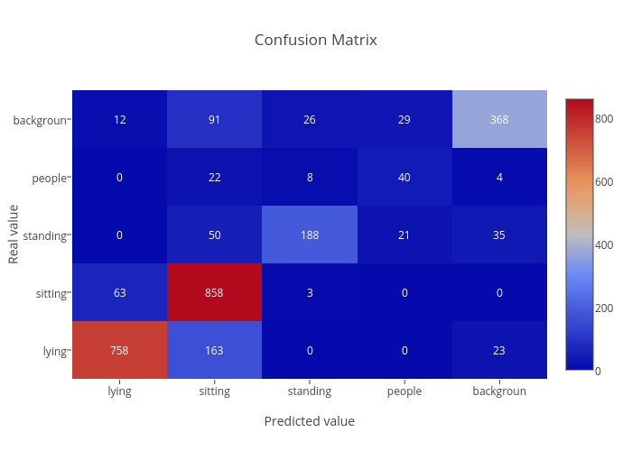 Pytorch Model Heatmap Of Confusion Matrix Heatmap Mad - vrogue.co