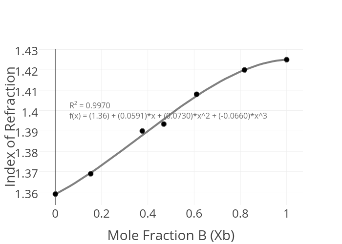 mole fraction diagram