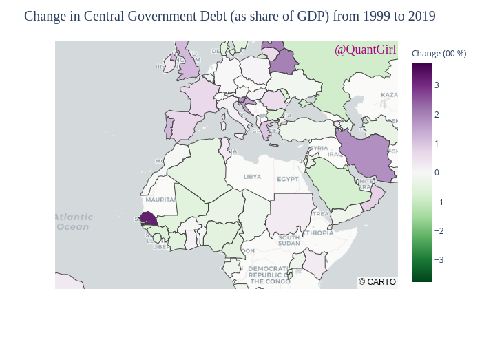 Change in Central Government Debt (as share of GDP) from 1999 to 2019 | choroplethmapbox made by Quantgirluk | plotly