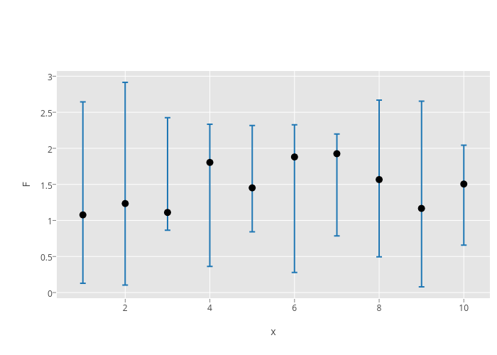 F vs x | scatter chart made by R_user_guide | plotly