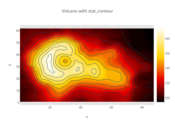 Volcano with stat_contour | heatmap made by R_user_guide | plotly