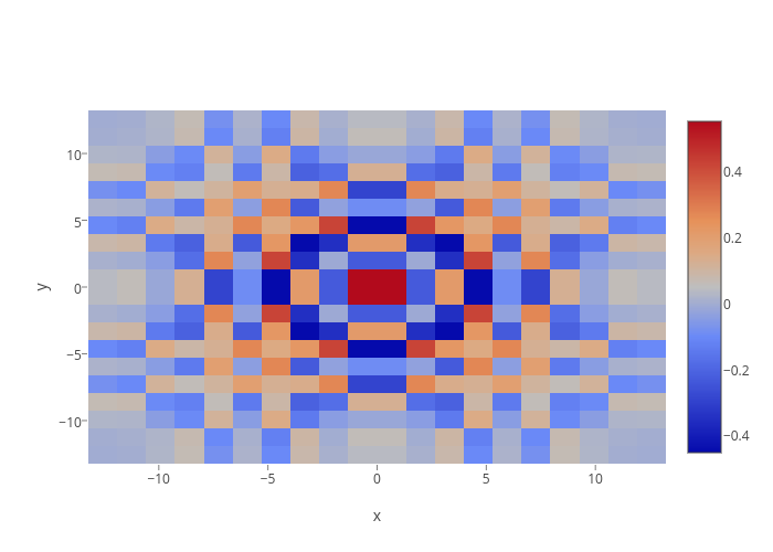 y vs x | heatmap made by R_user_guide | plotly