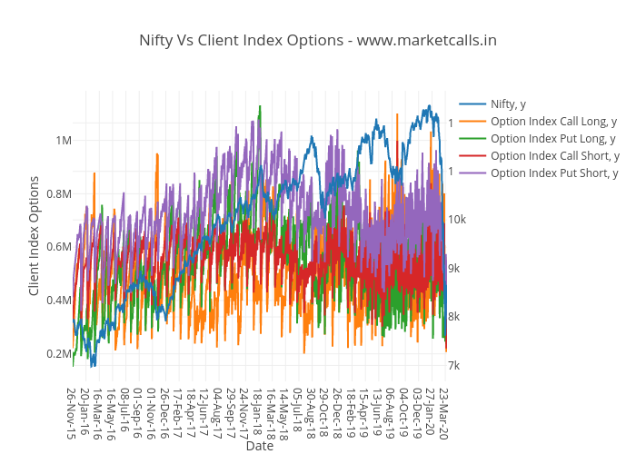 Nifty Vs Client Index Options - www.marketcalls.in | line chart made by Rajandran | plotly