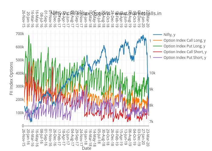 Nifty Vs FII Index Options - www.marketcalls.in | line chart made by Rajandran | plotly