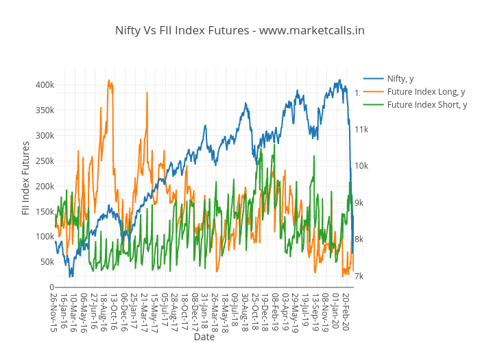 Nifty Vs FII Index Futures - www.marketcalls.in | line chart made by Rajandran | plotly