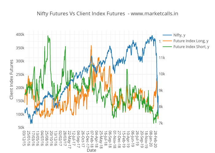 Nifty Futures Vs Client Index Futures  - www.marketcalls.in | line chart made by Rajandran | plotly