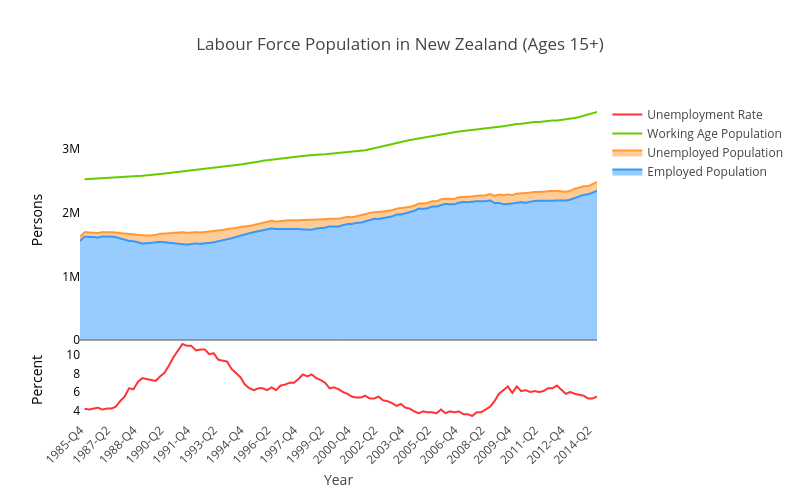 NZ_LabourForce