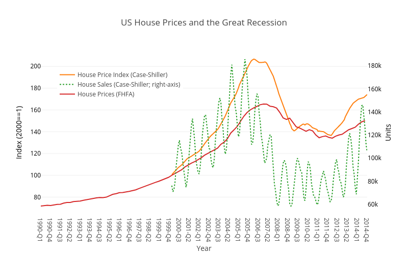 GreatRecession_HousePrices_US
