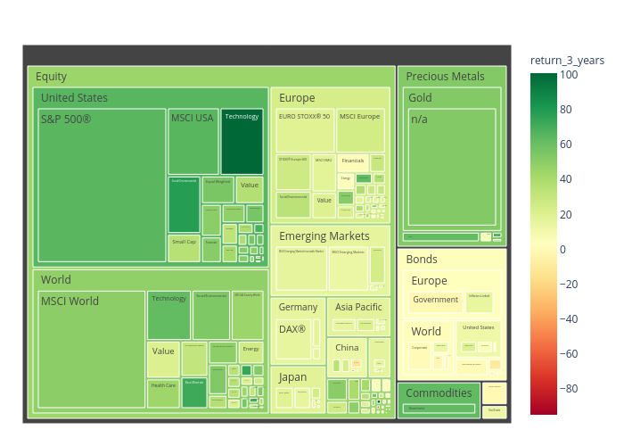 treemap made by Realmistic | plotly