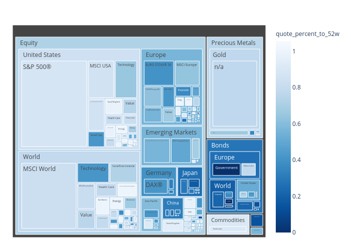 treemap made by Realmistic | plotly