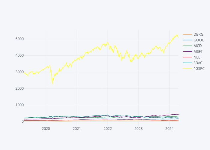 {'font': {'color': '#4D5663'}} | line chart made by Resteves58 | plotly
