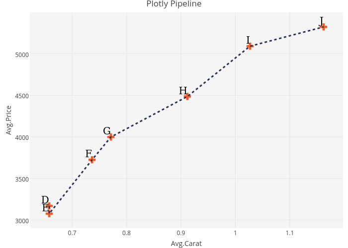 Plotly Pipeline | scatter chart made by Riddhiman | plotly