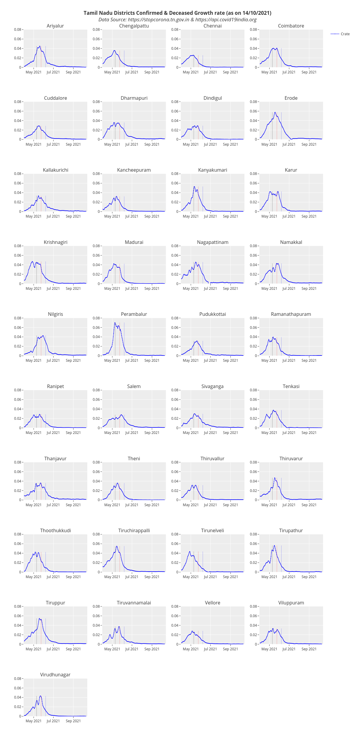 Tamil_Nadu_Districts_CD_rate