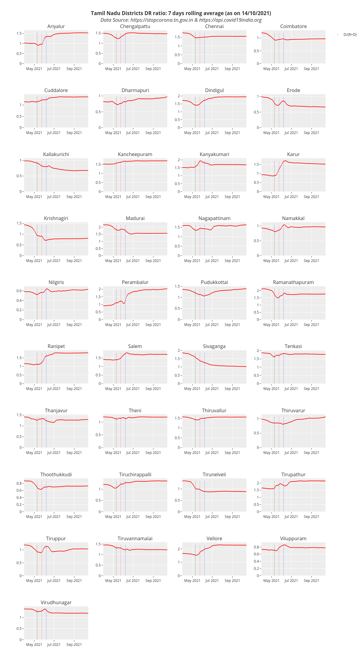 Tamil_Nadu_Districts_DR_ratio