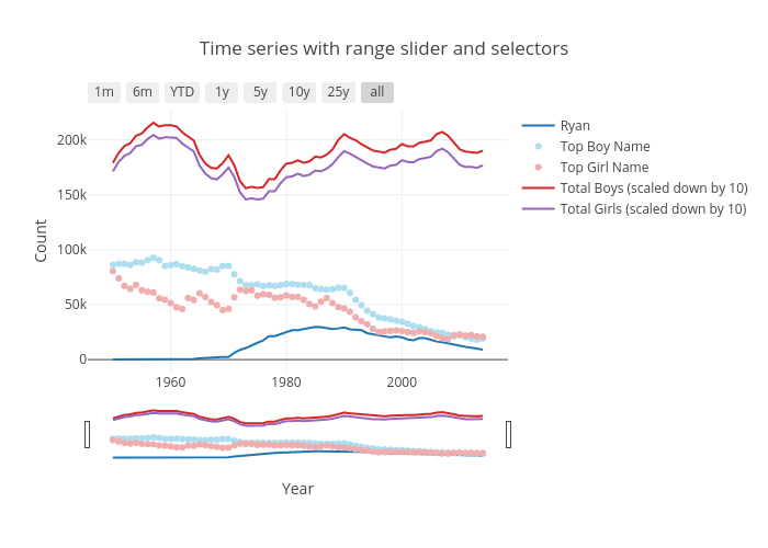 Time series with range slider and selectors | line chart made by Rsloot | plotly