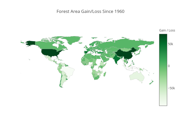 Forest Area Gain/Loss Since 1960 | choropleth made by Rsloot | plotly