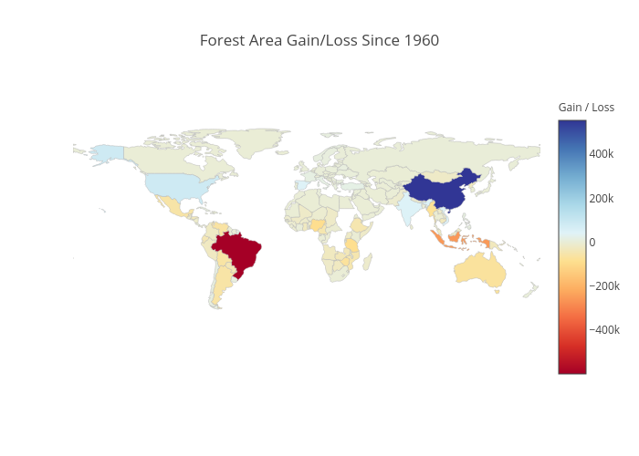 Forest Area Gain/Loss Since 1960 | choropleth made by Rsloot | plotly