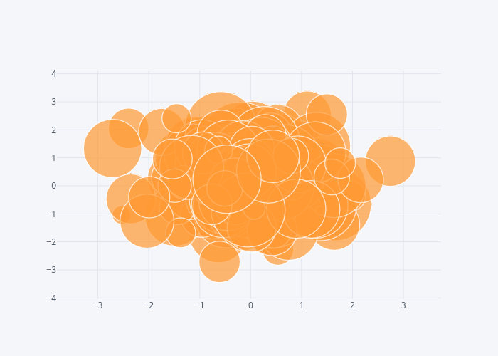 {'font': {'color': '#4D5663'}} | scatter chart made by Ruer98 | plotly