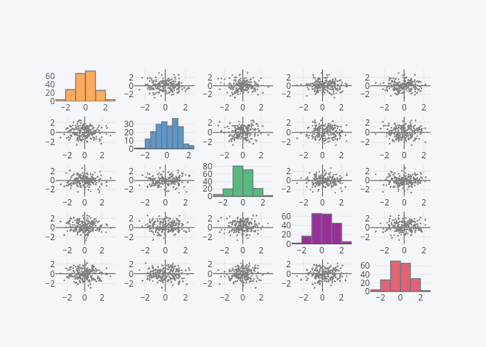 {'font': {'color': '#4D5663'}} | histogram made by Ruer98 | plotly