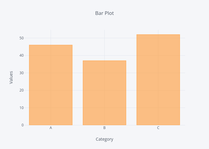 Bar Plot | bar chart made by Ruer98 | plotly