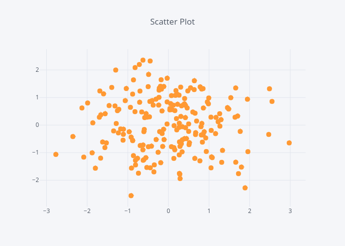 Scatter Plot | scatter chart made by Ruer98 | plotly