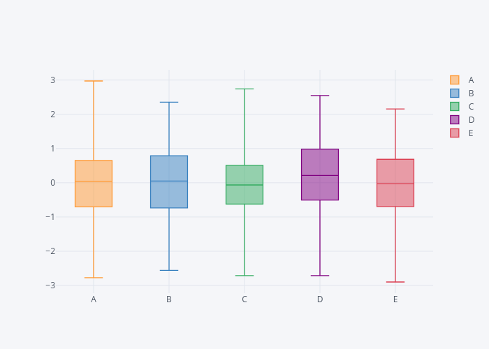 {'font': {'color': '#4D5663'}} | box plot made by Ruer98 | plotly