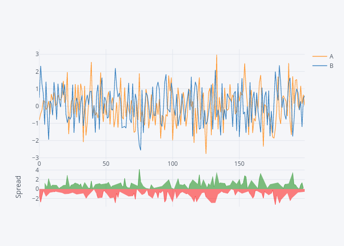 {'font': {'color': '#4D5663'}} | line chart made by Ruer98 | plotly