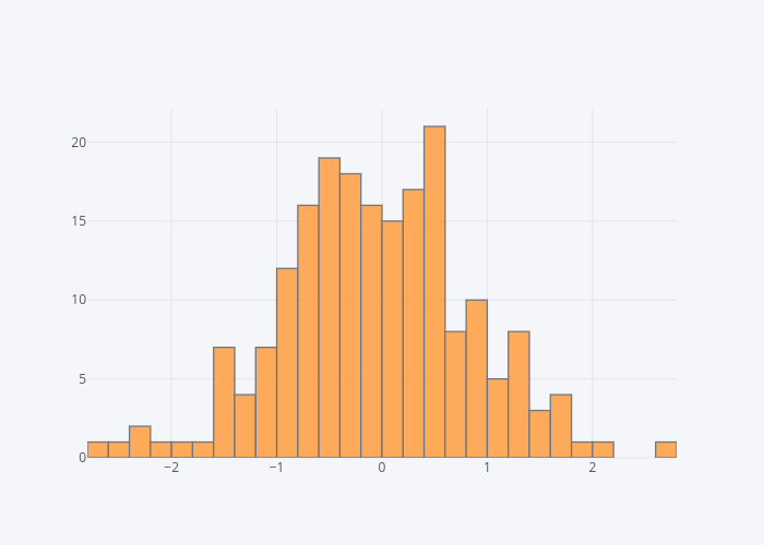 {'font': {'color': '#4D5663'}} | histogram made by Ruer98 | plotly