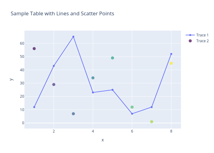 Sample Table with Lines and Scatter Points | scatter chart made by Saatweek | plotly