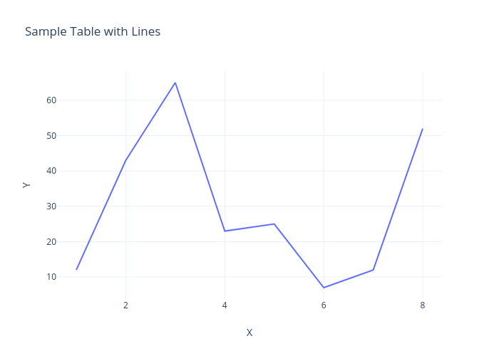 Sample Table with Lines |  made by Saatweek | plotly