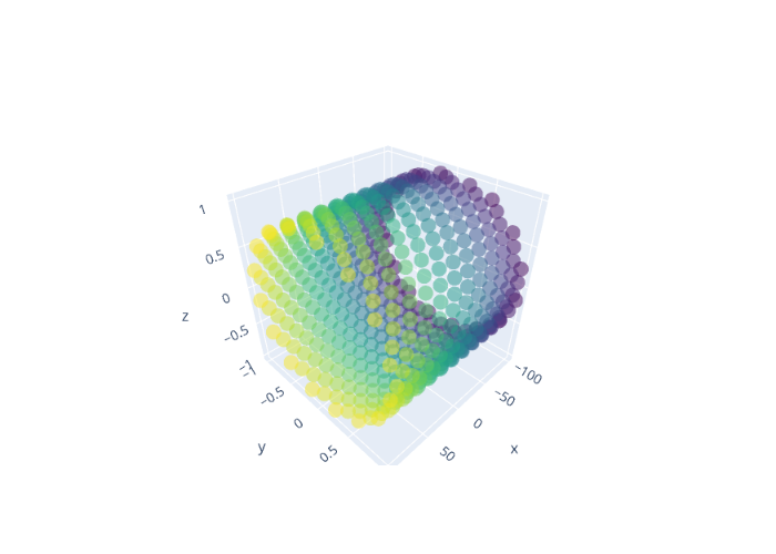 scatter3d made by Saatweek | plotly