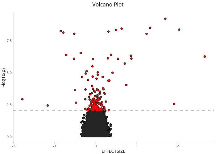 Volcano Plot | scatter chart made by Sahirbhatnagar | plotly