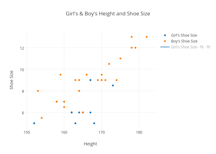 girls to boys shoe size