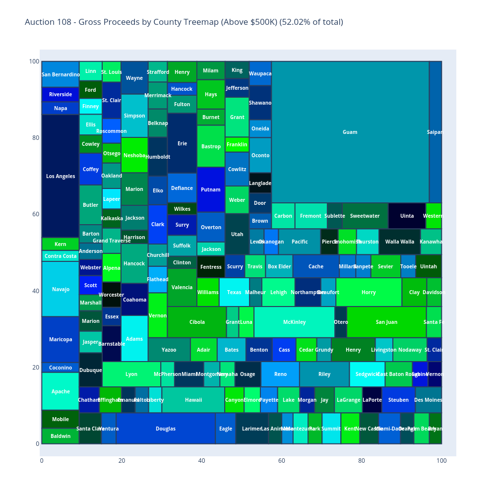 Auction 108 - Gross Proceeds by County Treemap (Above $500K) (52.02% of total) |  made by Sashajavid | plotly