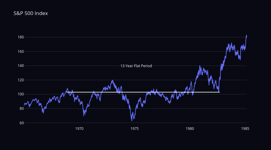 S&P 500 Index | line chart made by Sean_mjl | plotly