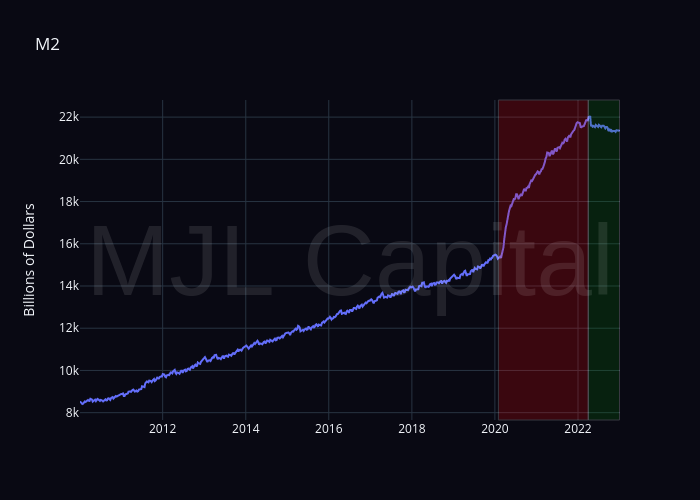 M2 | scatter chart made by Sean_mjl | plotly