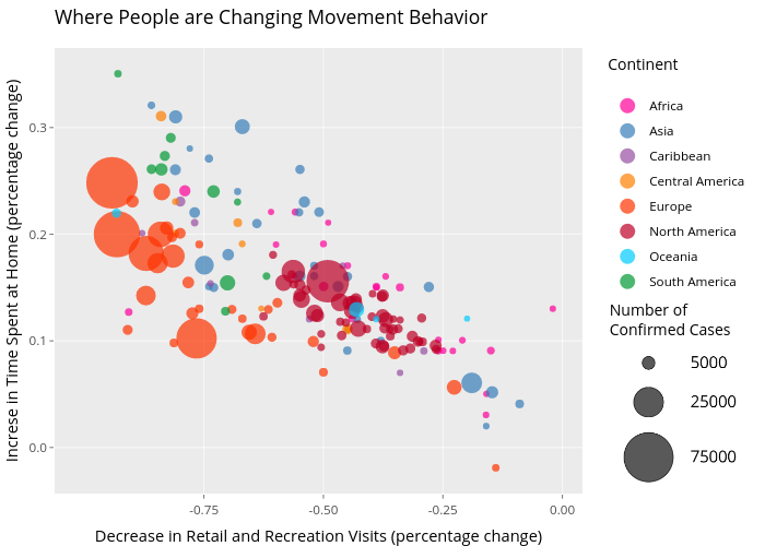 Where People are Changing Movement Behavior | scatter chart made by Seolhalee | plotly