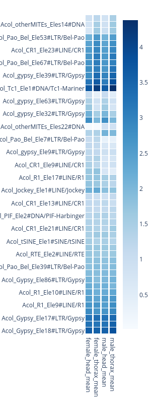 Heatmap Made By Sergeif1987 Plotly