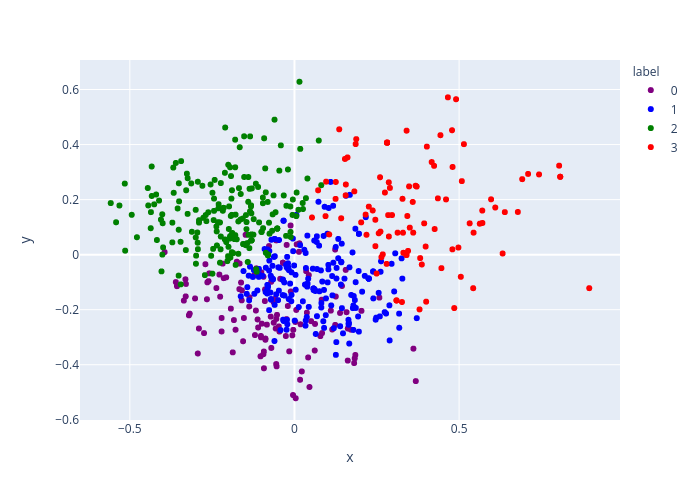 y vs x | scatter chart made by Shahv1057 | plotly