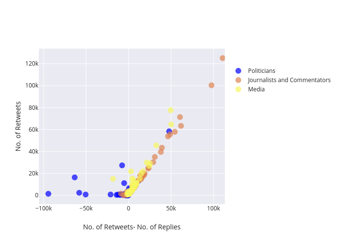  | scatter chart made by Sheyril | plotly