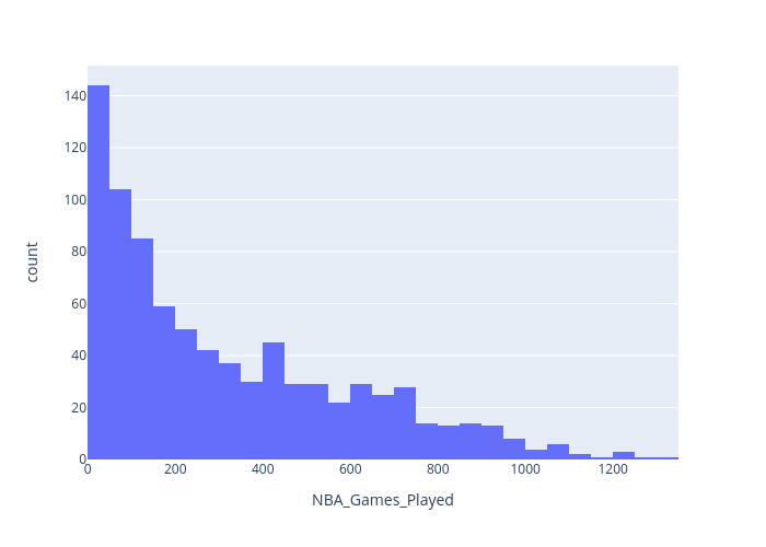 NBA Draft 2022: Stats help explain the play style for each prospect