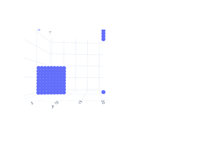 scatter3d made by Sinisa632 | plotly