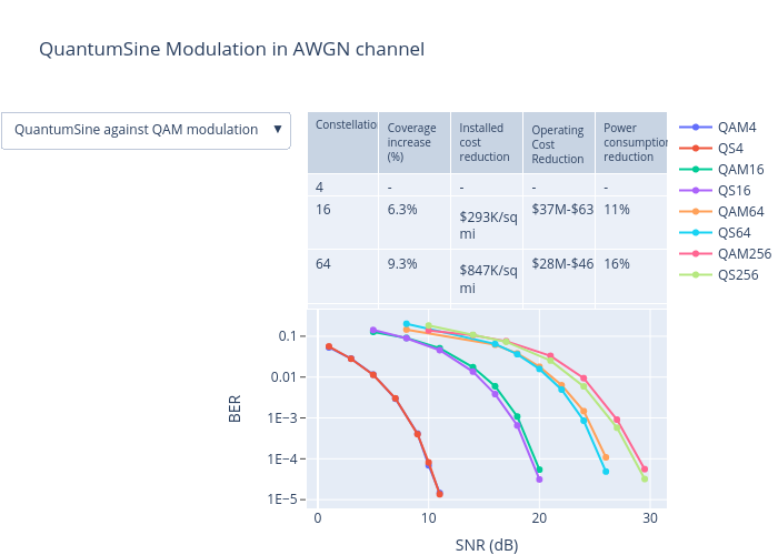 QuantumSine Modulation in AWGN channel | scatter chart made by Siran | plotly
